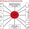 linf-schaubild.jpg