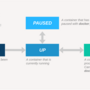 docker-container-lifecycle.png